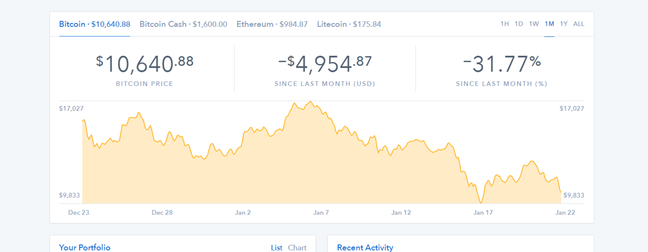 Bill Passed Against Bitcoin Litecoin Halving 2019 - 